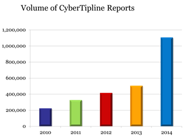 informe-cibertipline