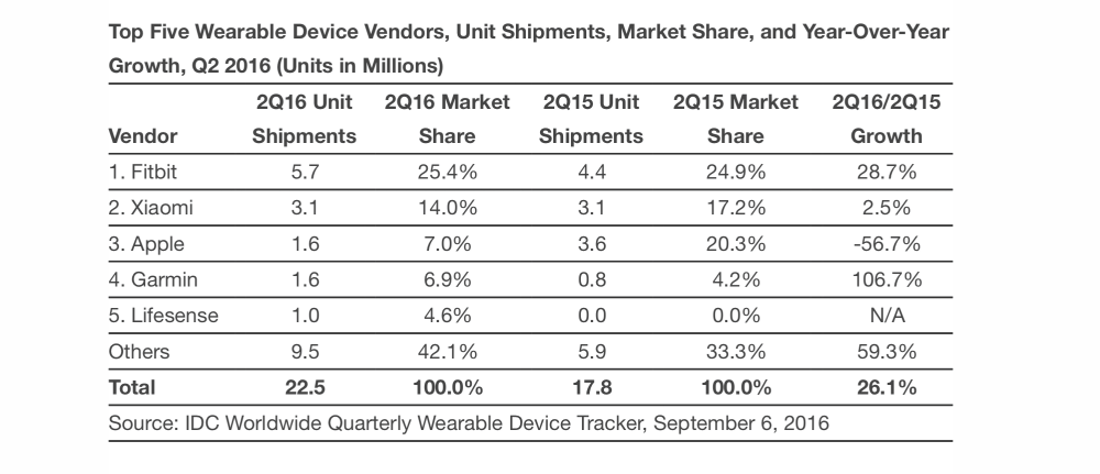 xiaomi-segundo-en-ventas